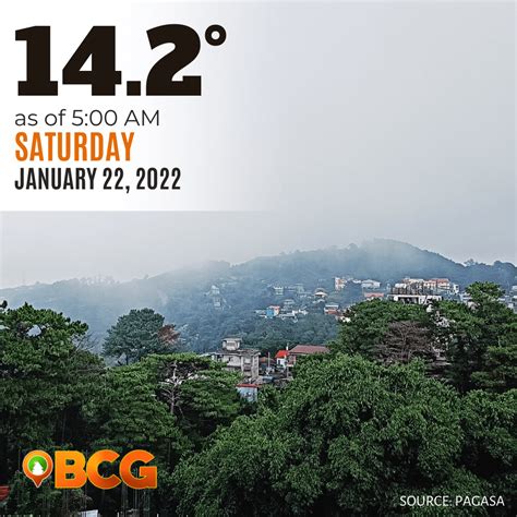 weather in baguio tomorrow